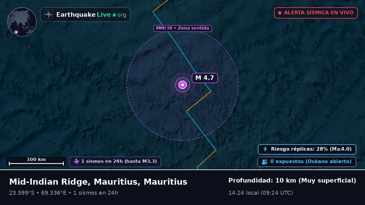 Océano Índico (Mauritius)