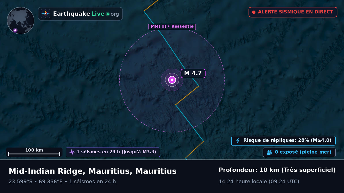 Océan Indien (Mauritius)