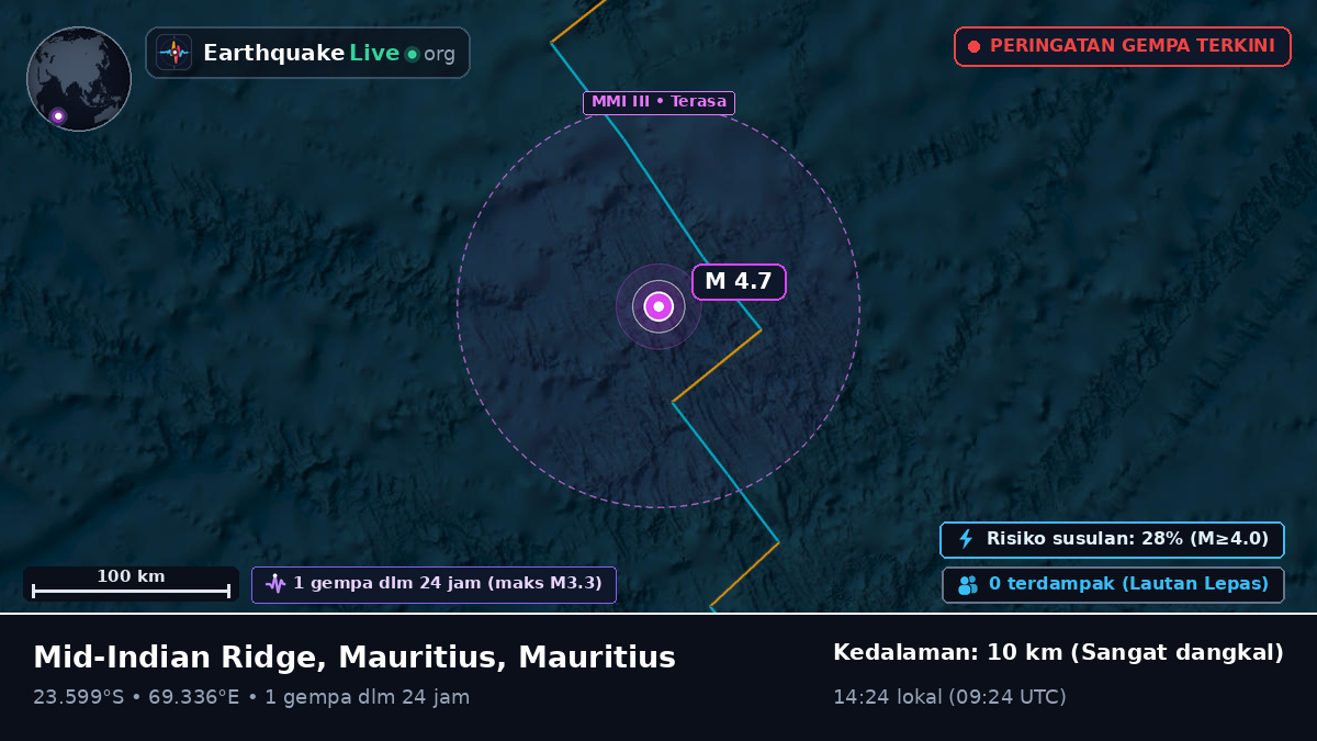 Samudra Hindia (Mauritius)