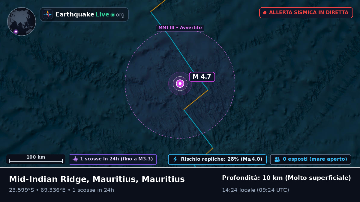 Oceano Indiano (Mauritius)