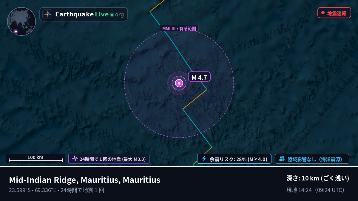 インド洋 (Mauritius)