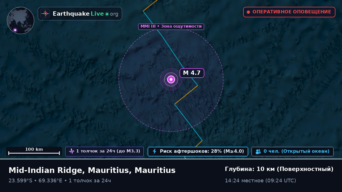 Индийский океан (Mauritius)
