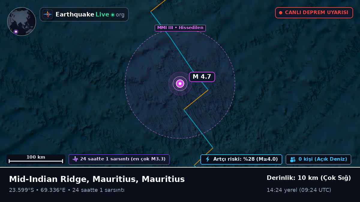 Hint Okyanusu (Mauritius)