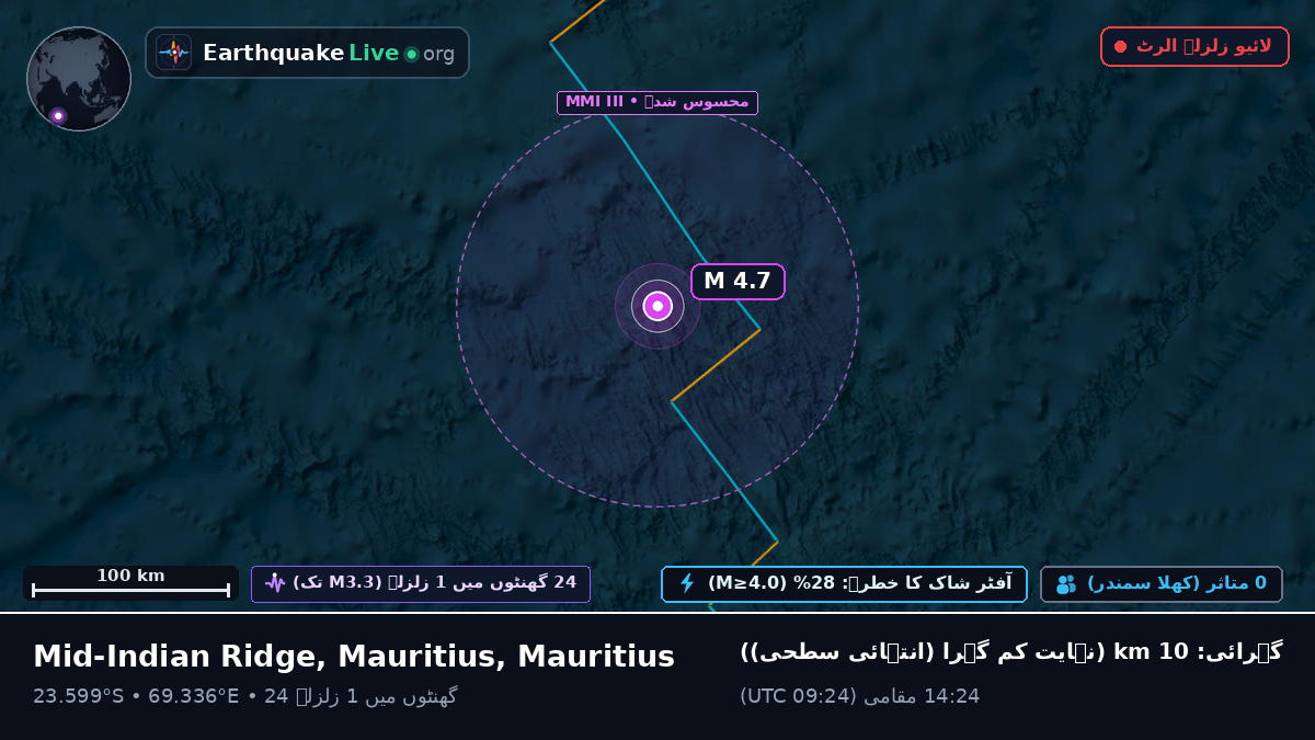بحر ہند (Mauritius)