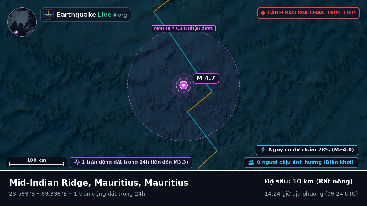 Ấn Độ Dương (Mauritius)