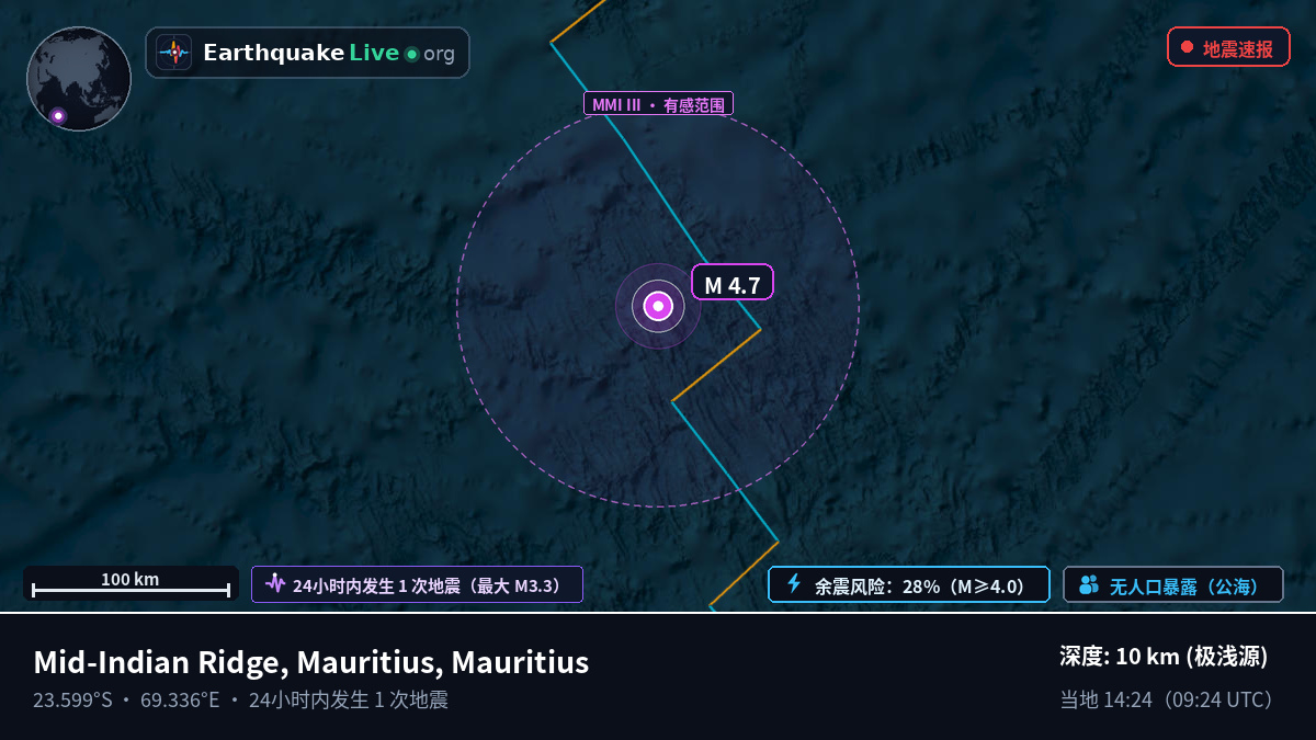 印度洋 (Mauritius)