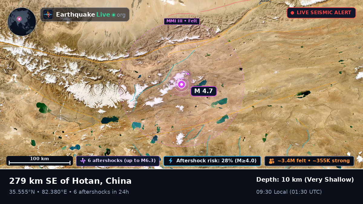 Xinjiang Uygur, China