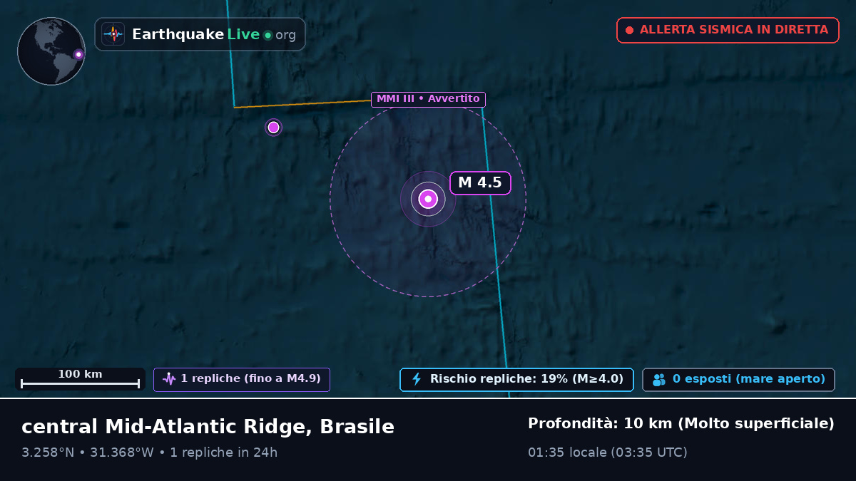 Oceano Atlantico settentrionale (Brasile)