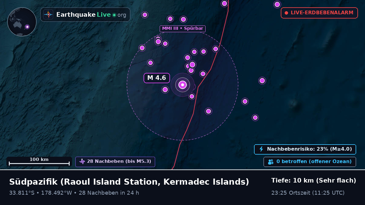 Südpazifik (Kermadec Islands)