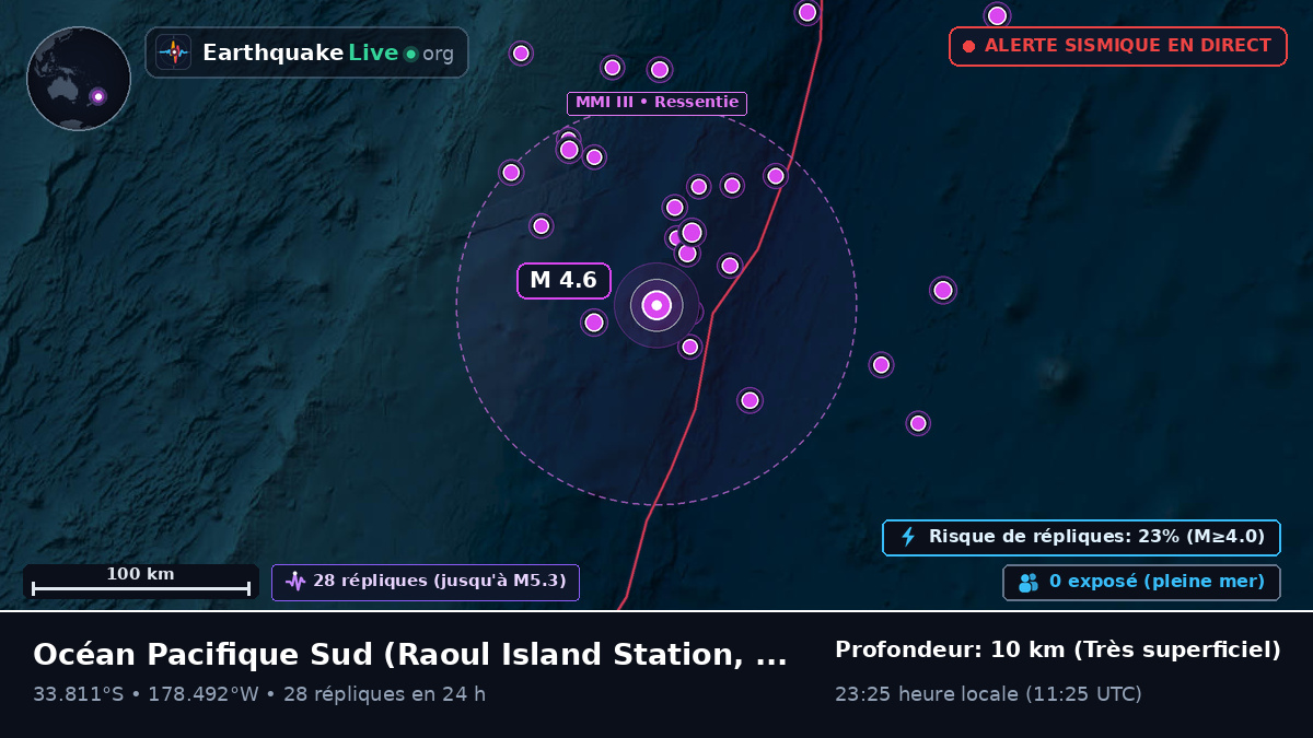 Océan Pacifique Sud (Kermadec Islands)