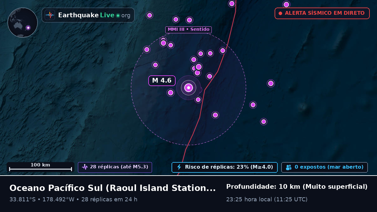 Oceano Pacífico Sul (Kermadec Islands)
