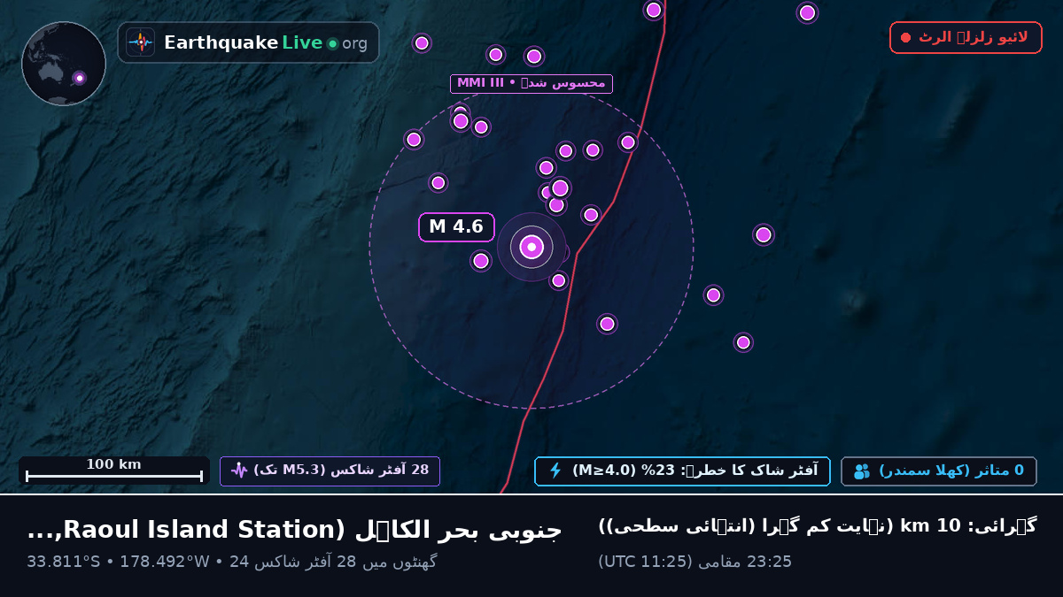 جنوبی بحر الکاہل (Kermadec Islands)