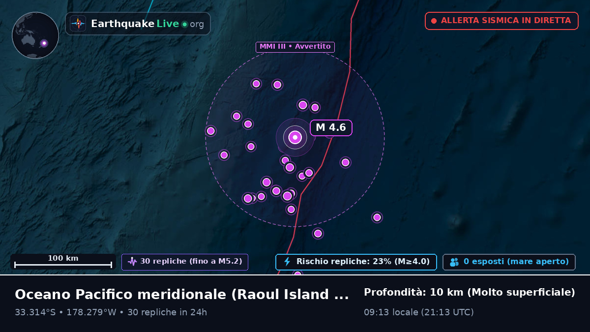 Oceano Pacifico meridionale (Kermadec Islands)