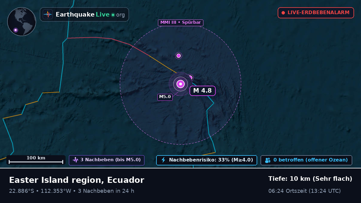 Südpazifik (Ecuador)