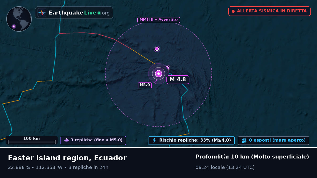 Oceano Pacifico meridionale (Ecuador)