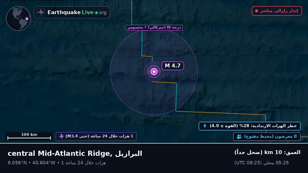 شمال المحيط الأطلسي (البرازيل)