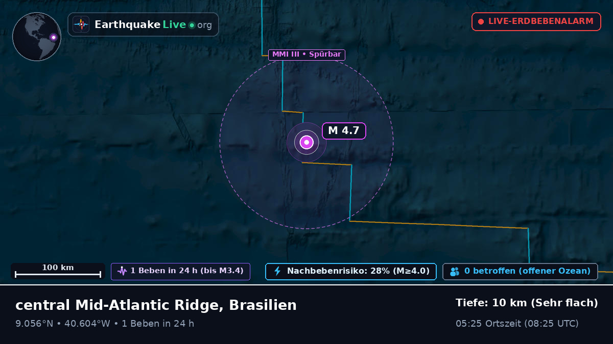 Nordatlantik (Brasilien)