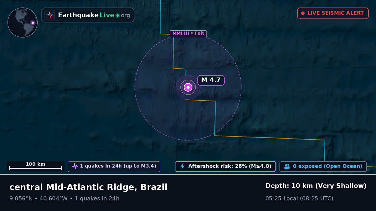 North Atlantic Ocean (Brazil)