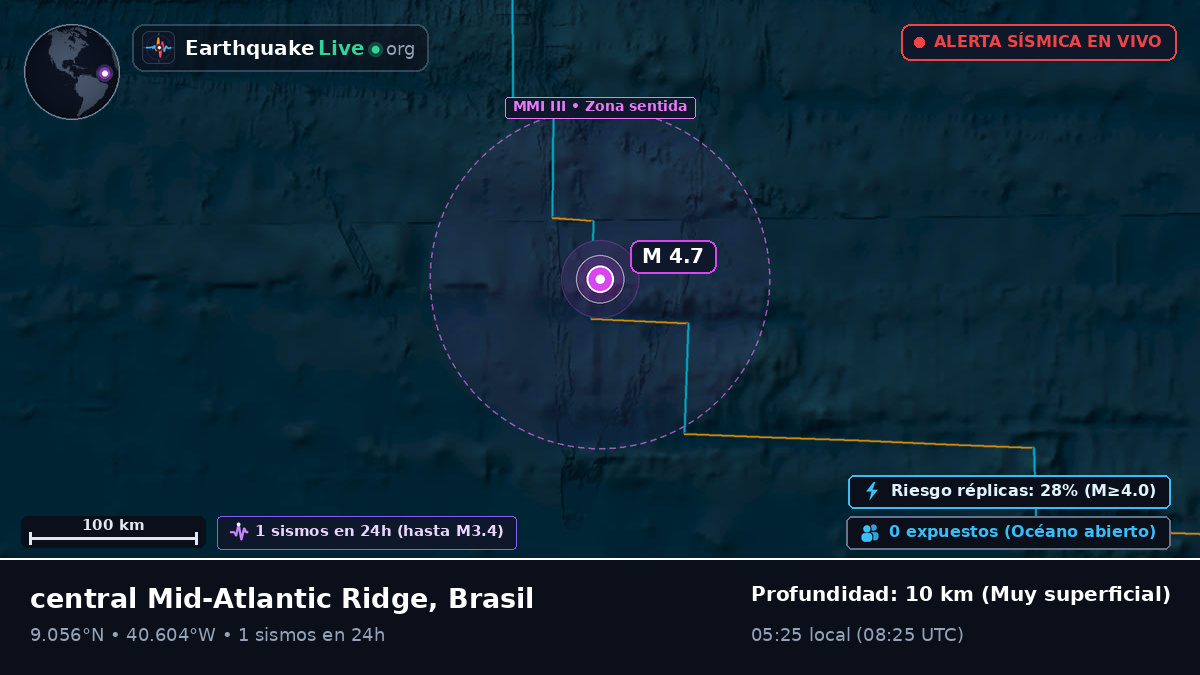 Océano Atlántico Norte (Brasil)
