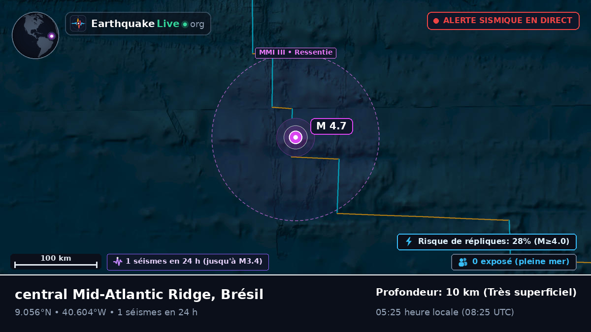 Océan Atlantique Nord (Brésil)