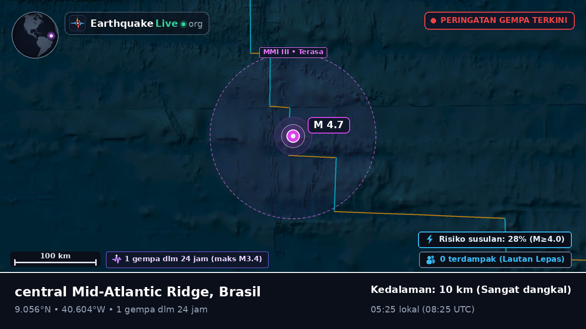 Samudra Atlantik Utara (Brasil)