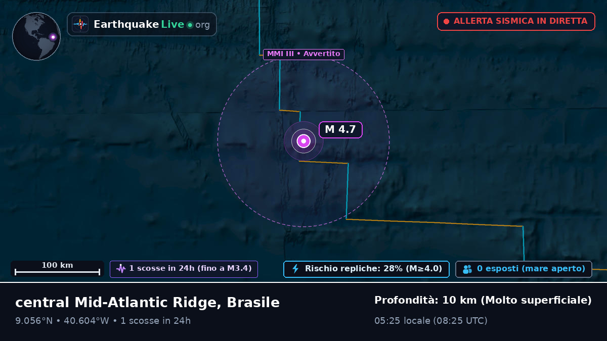 Oceano Atlantico settentrionale (Brasile)