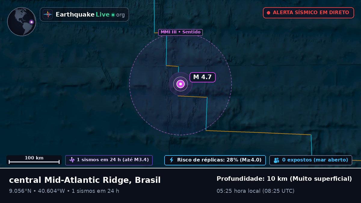 Oceano Atlântico Norte (Brasil)