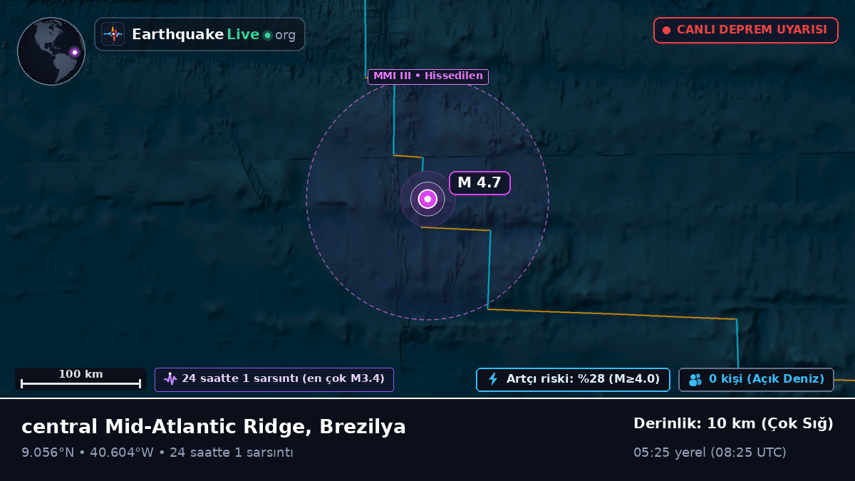 Kuzey Atlantik Okyanusu (Brezilya)