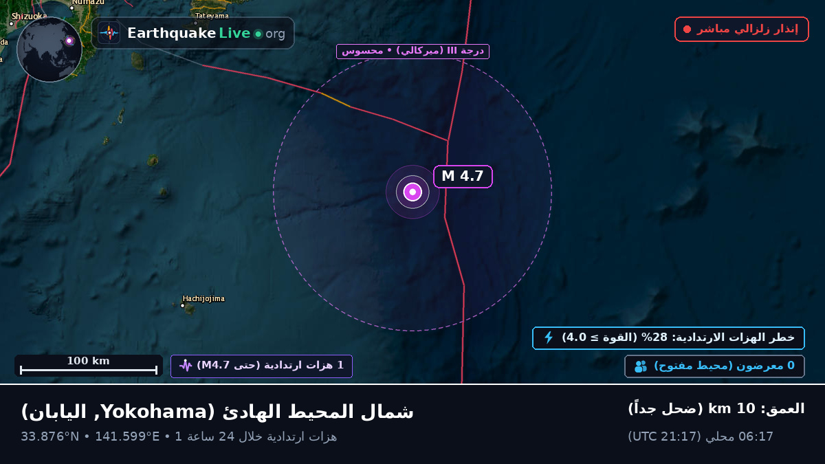 شمال المحيط الهادئ (اليابان)