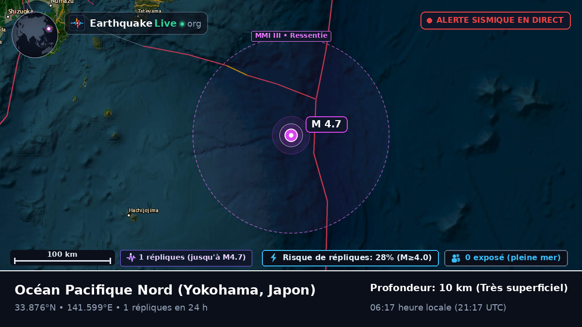 Océan Pacifique Nord (Japon)