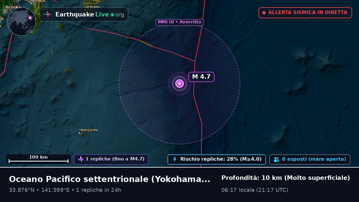 Oceano Pacifico settentrionale (Giappone)