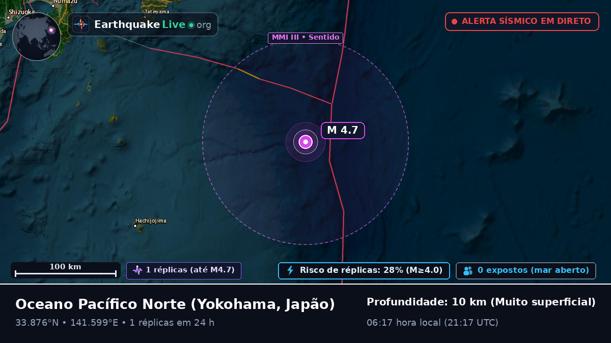 Oceano Pacífico Norte (Japão)