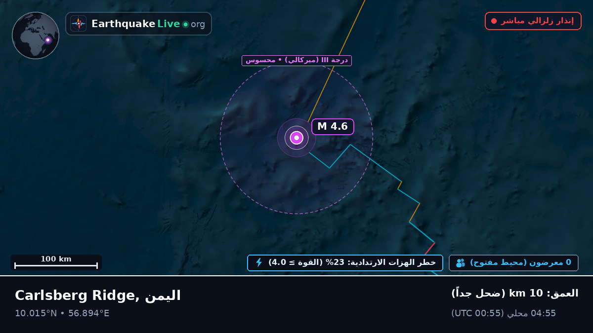 المحيط الهندي (اليمن)