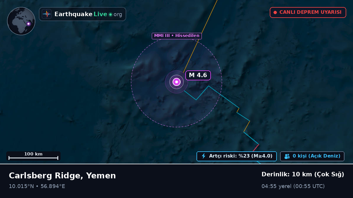 Hint Okyanusu (Yemen)