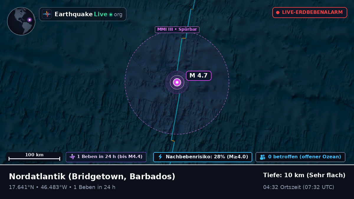 Nordatlantik (Barbados)