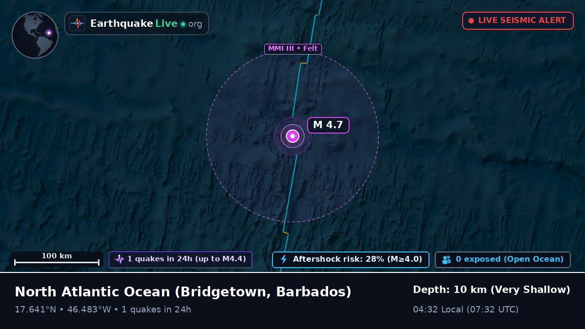 North Atlantic Ocean (Barbados)