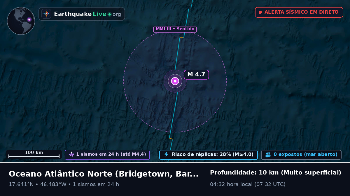 Oceano Atlântico Norte (Barbados)
