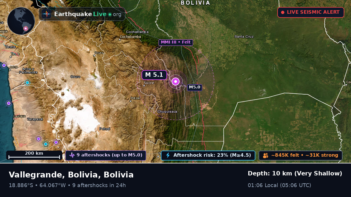 Santa Cruz, Bolivia
