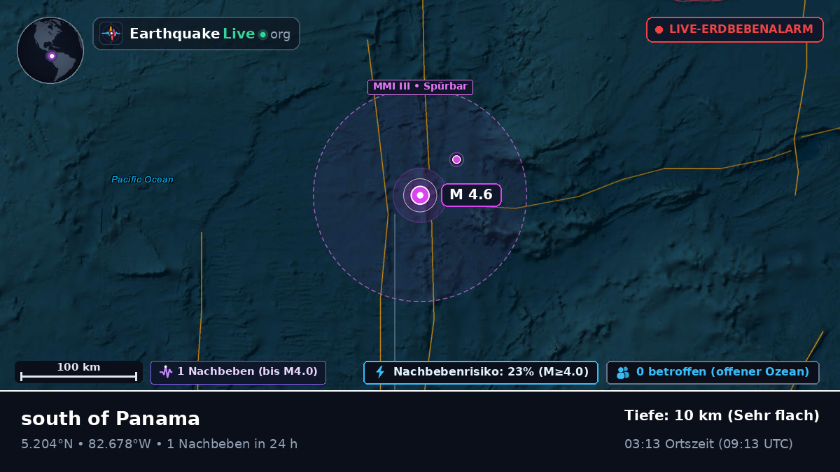 Nordatlantik (Panama)