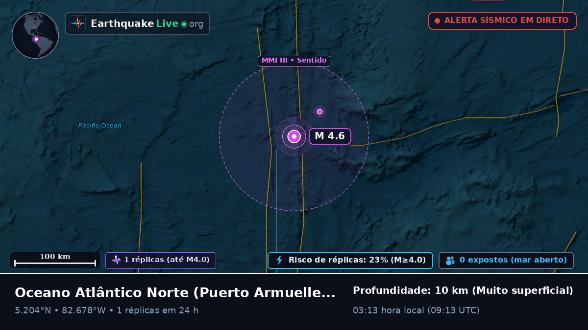 Oceano Atlântico Norte (Panamá)