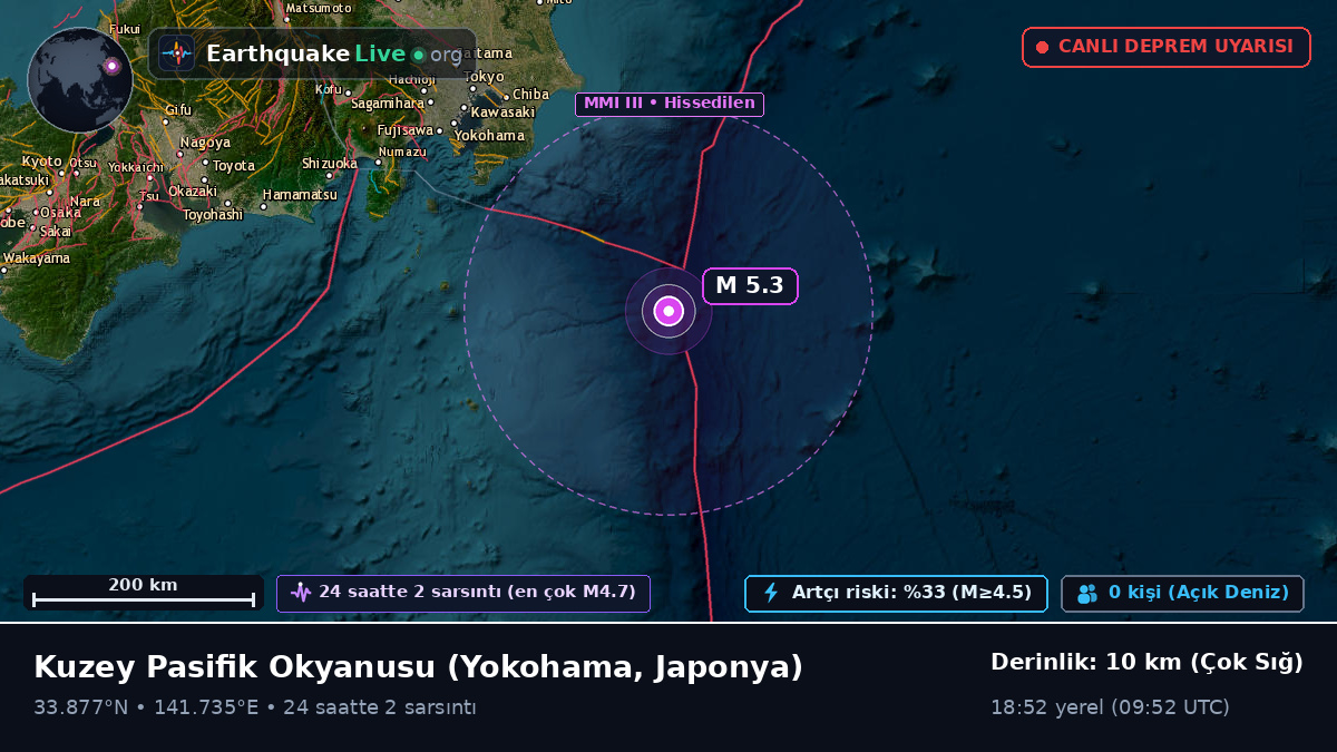 Kuzey Pasifik Okyanusu (Japonya)