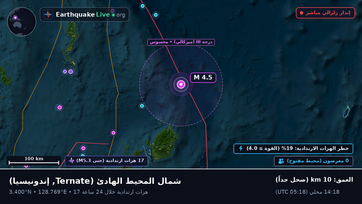 شمال المحيط الهادئ (إندونيسيا)