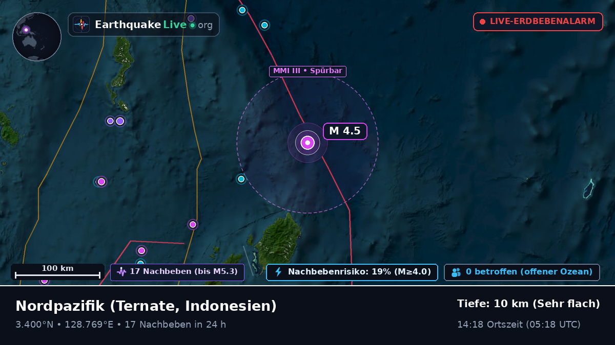 Nordpazifik (Indonesien)
