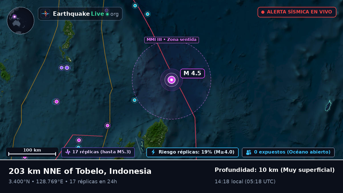 Océano Pacífico Norte (Indonesia)