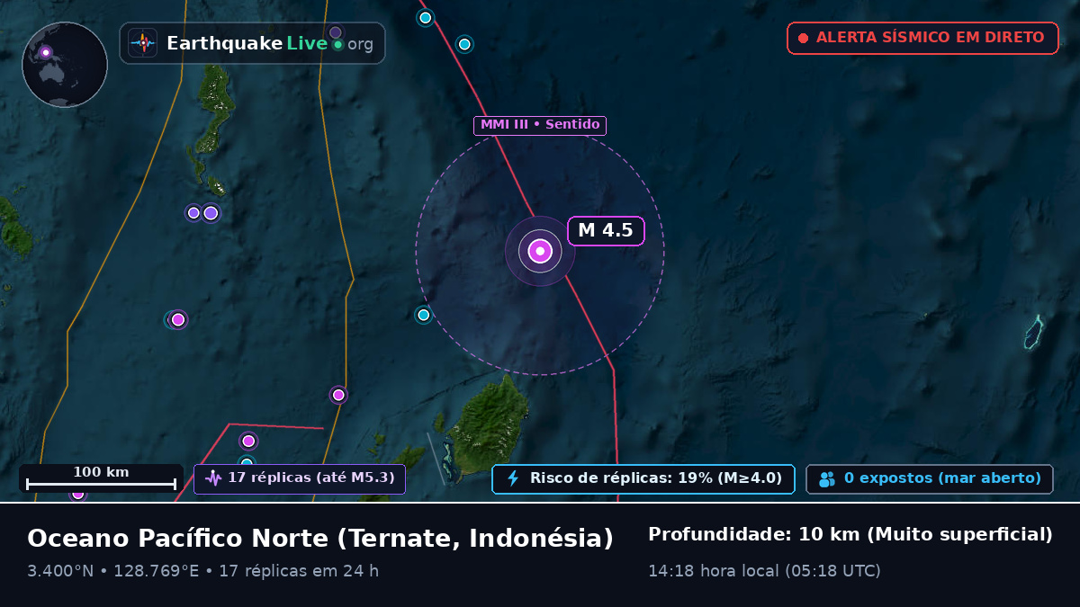Oceano Pacífico Norte (Indonésia)