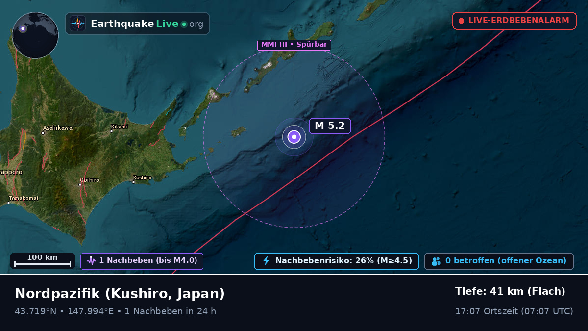 Nordpazifik (Japan)