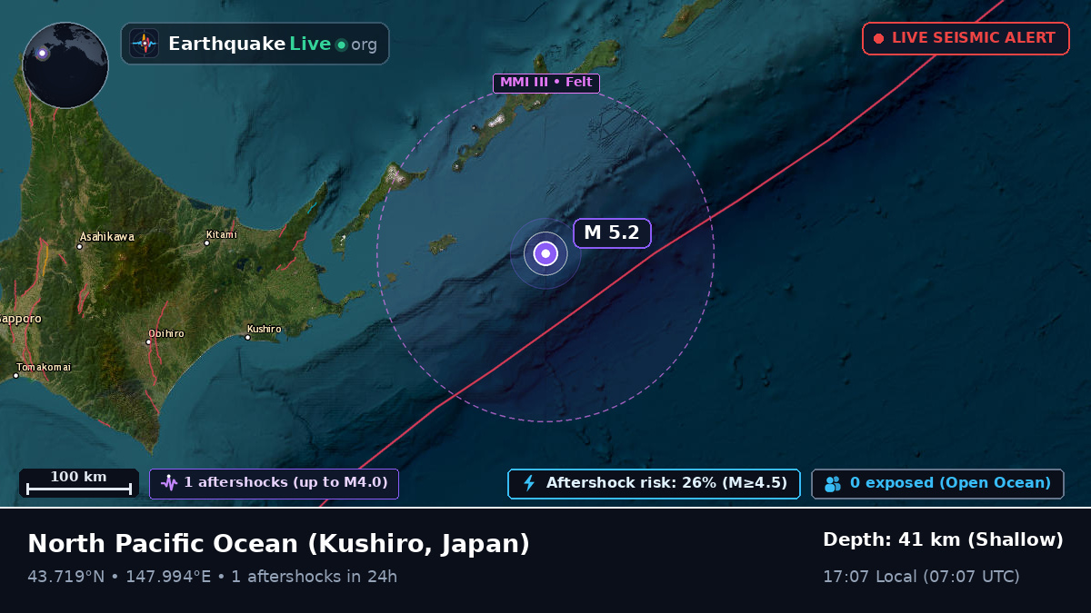 North Pacific Ocean (Japan)
