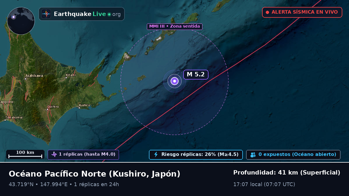Océano Pacífico Norte (Japón)
