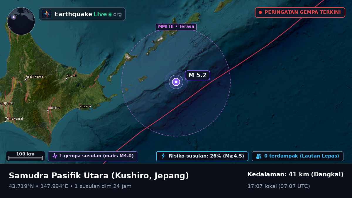 Samudra Pasifik Utara (Jepang)