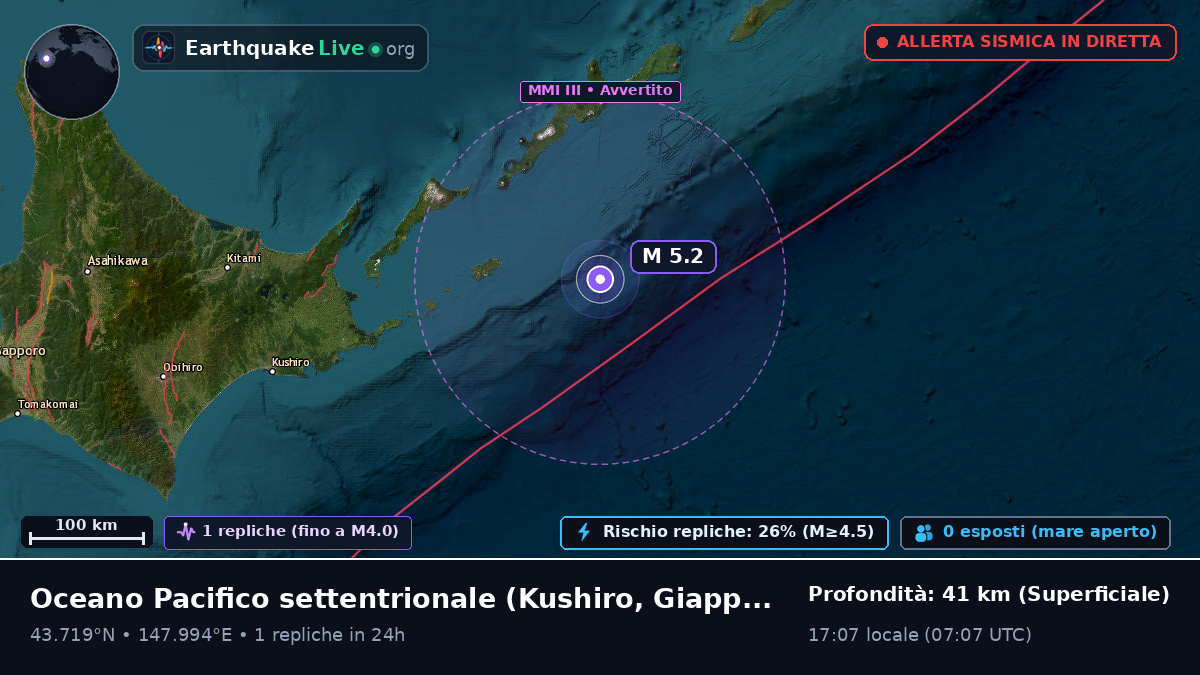 Oceano Pacifico settentrionale (Giappone)